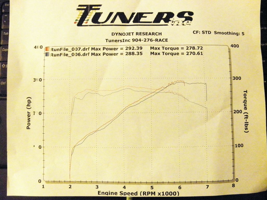 Are shorty headers worth it? 2015+ S550 Mustang Forum (GT, EcoBoost