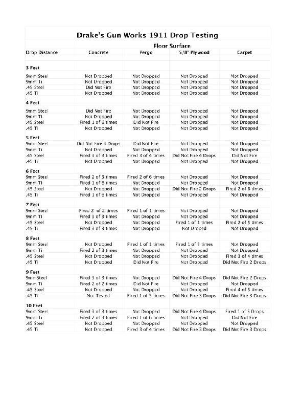 DrakeOldhamdroptestofaM1911_zps1d138ba1.jpg