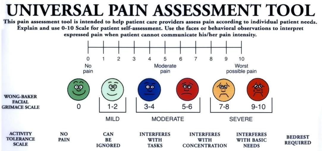 Pain-Scale-Wong-Baker.jpg