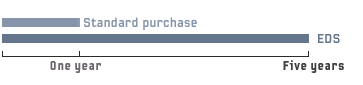 edsGraph_en_US.gif