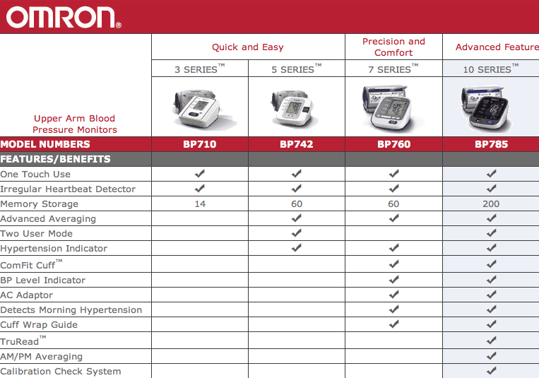 omron-10-series-blood-pressure-monitor-bp-785-upper-arm-ebay