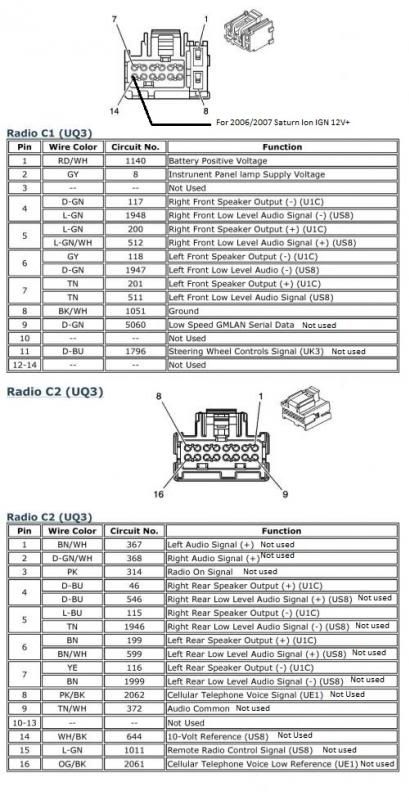 2004 Saturn Vue Radio Wiring Diagram - Hanenhuusholli