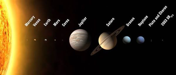 An illustration showing the 12 planets in our solar system