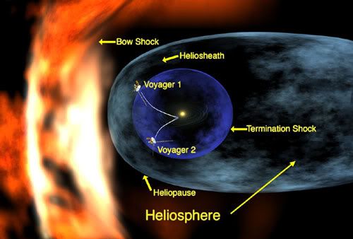 An illustration showing the Voyagers' current positions in the solar system
