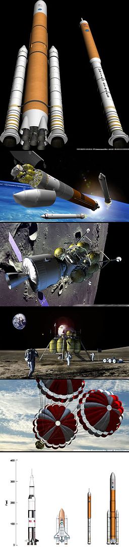 Various concept artwork depicting the Crew Exploration Vehicle and the heavy-lift vehicle in action.