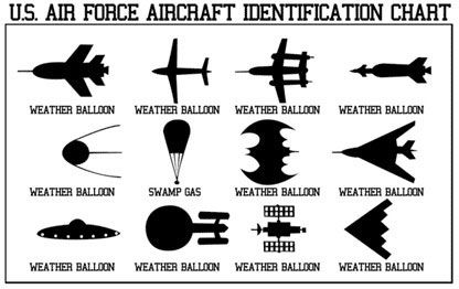 U.S. Air Force Aircraft Identification Chart.