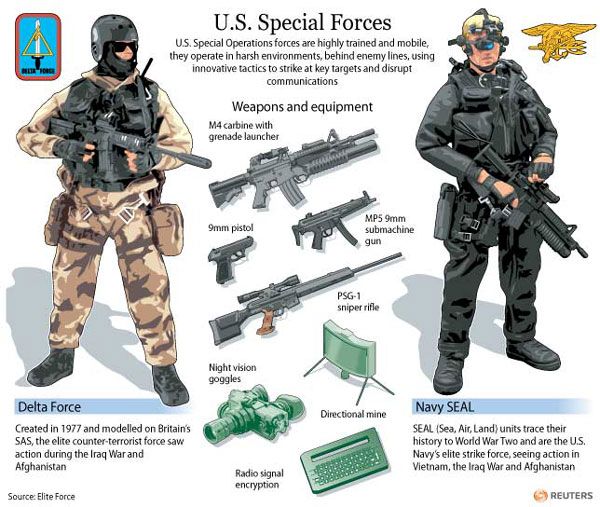 An infographic showing U.S. Delta Force and Navy SEAL soldiers.