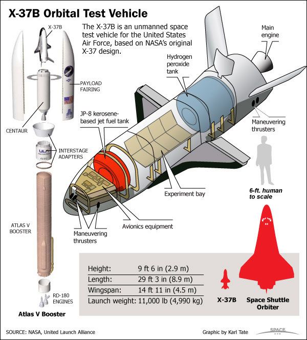 A graphic illustrating the OTV's specifications...courtesy of SPACE.com.