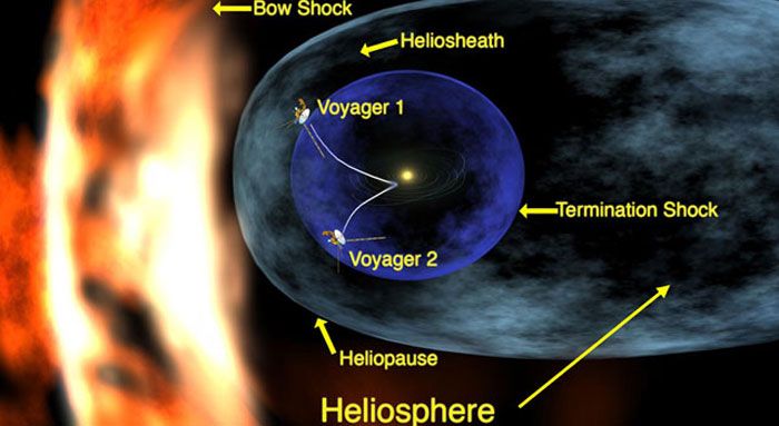 Artwork depicting the Voyager spacecraft and their positions in the solar system.