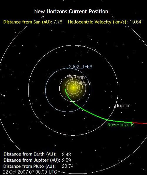 The green line marks the path traveled by the New Horizons spacecraft as of 12:00 AM, Pacific Daylight Time, on October 22, 2007.  It is 784 million miles from Earth.