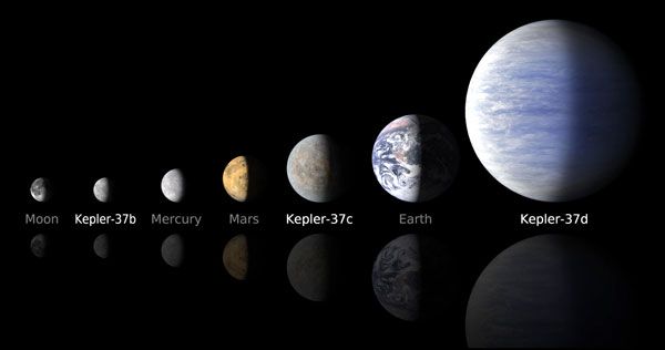 An artist's concept comparing the sizes of Kepler-37's three exoplanets to those of Earth, the Moon and two other worlds in our inner solar system.