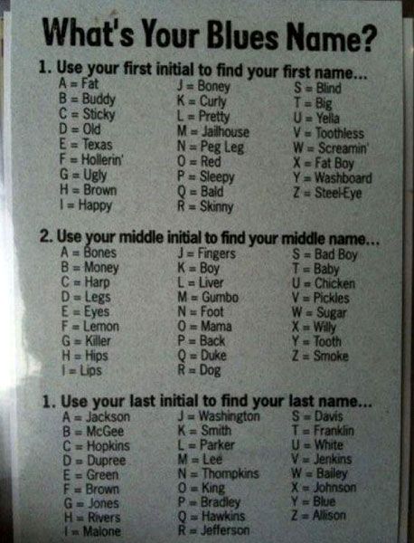 What's Your Blues Name?