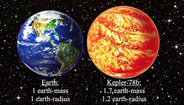 An artist's concept comparing the size of Kepler-78b to Earth.