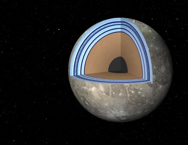 An illustration showing the various ice and ocean layers underneath the surface of Jupiter's moon, Ganymede.