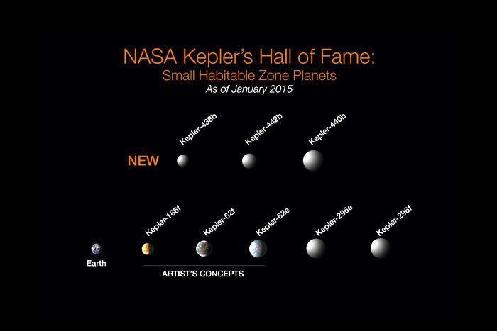 Eight exoplanets (and Earth) that make up Kepler's Hall of Fame.