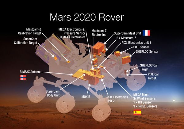 A diagram that shows all of the science instruments that will fly aboard the Mars 2020 rover.