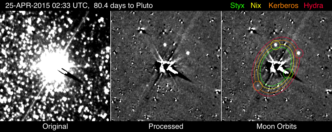 An animated GIF showing Styx, Nix, Kerberos and Hydra orbiting Pluto...as seen from NASA's New Horizons spacecraft between April 25 - May 1, 2015.