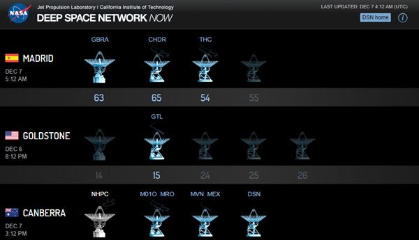 A graphic showing all of the missions that are in contact with NASA's Deep Space Network as of 8:12 PM, PST today...including the New Horizons spacecraft (listed as 'NHPC').