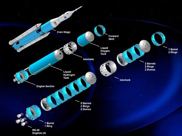 An infographic showing all of the barrels that will comprise NASA's Space Launch System rocket...currently set to take flight in late 2018. An infographic showing all of the barrels that will comprise NASA's Space Launch System rocket...currently set to take flight in late 2018.