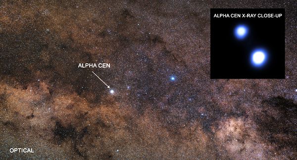 Visible and X-ray photos of Alpha Centauri in a vast starfield...with the X-ray image taken by NASA's Chandra X-ray Observatory.