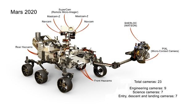 An infographic showing all of the cameras that will fly aboard NASA's Mars 2020 rover.