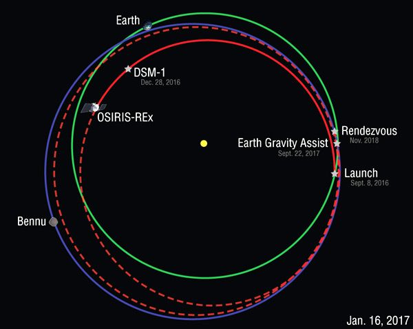 A graphic showing OSIRIS-REx's location in deep space as of January 16, 2017.