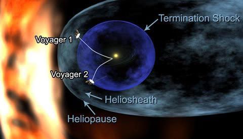 An illustration showing the location of Voyagers 1 and 2 in our solar system