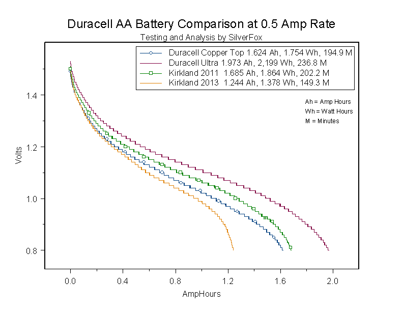 Batteries Does the brand matter? Pilots of America