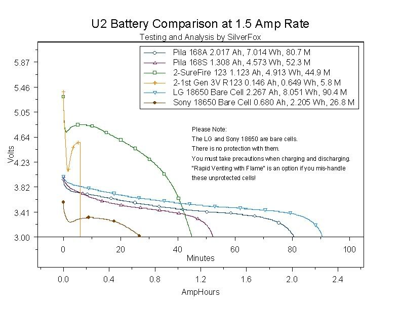 U2 Battery Comparison Candle Power Flashlight Forum