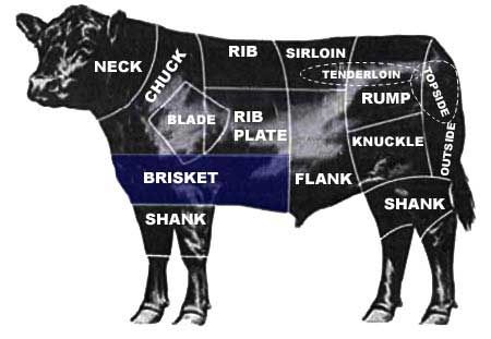 The better cuts of meat,