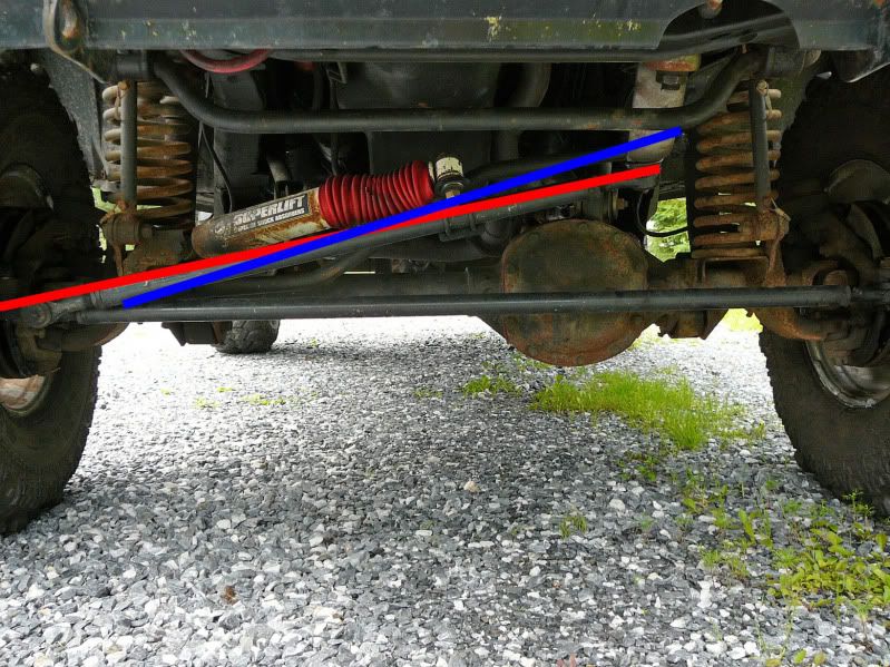 track bar vs drag link Jeep Enthusiast Forums