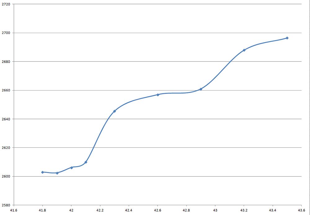 Trendline_zps98njj3kh.jpg