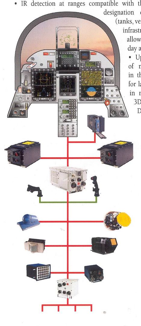 http://img.photobucket.com/albums/v484/_griffen/JF-17avionicsSagem.jpg