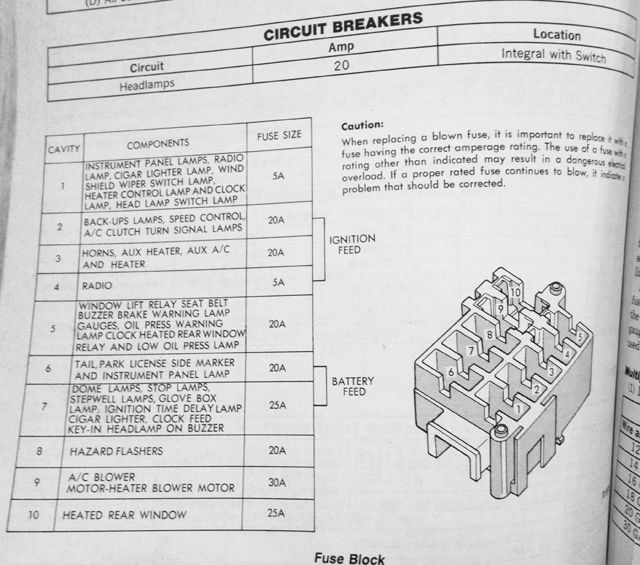 1985 Dodge Ram Van B250 Fuse Box Diagram