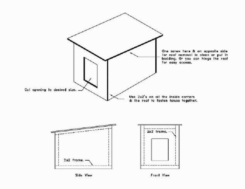 Cheap and easy dog house plans