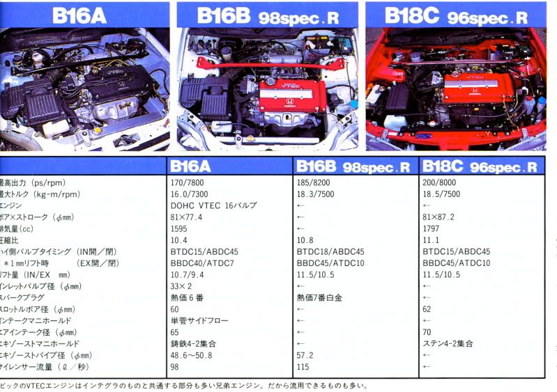 B16A B16B B18C comparison Singapore Honda Club