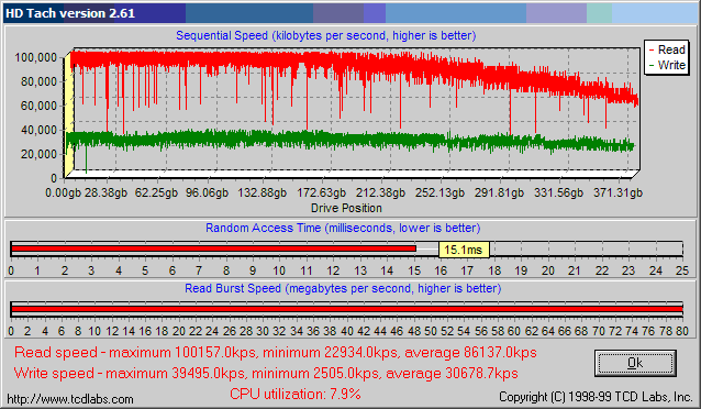 Raid Cluster Size Overclock