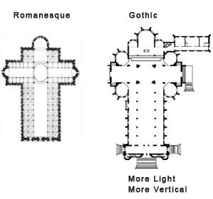 difference between romanesque and gothic architecture