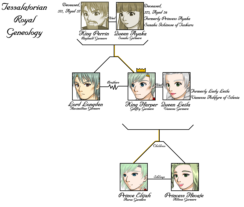 Tessalatorian-Geneology.png