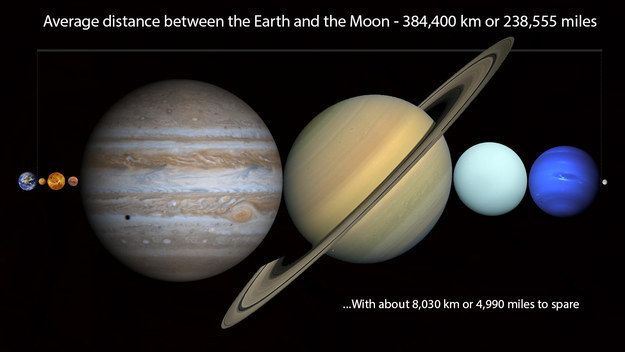  photo all the planets fit between earth and moon.jpg