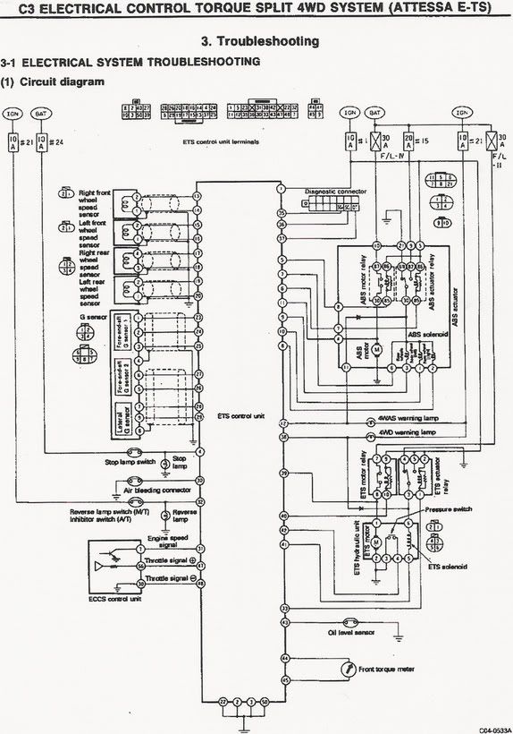 Nissan stagea wiring diagram