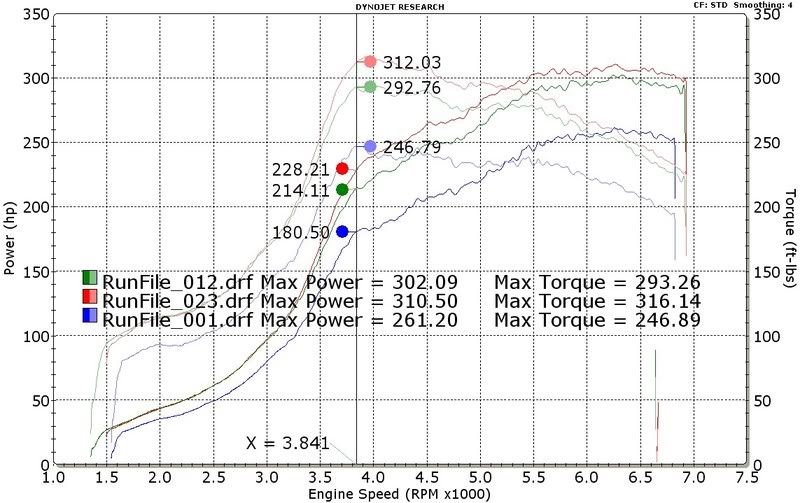 New tune EJ205 TD0620G + meth NASIOC