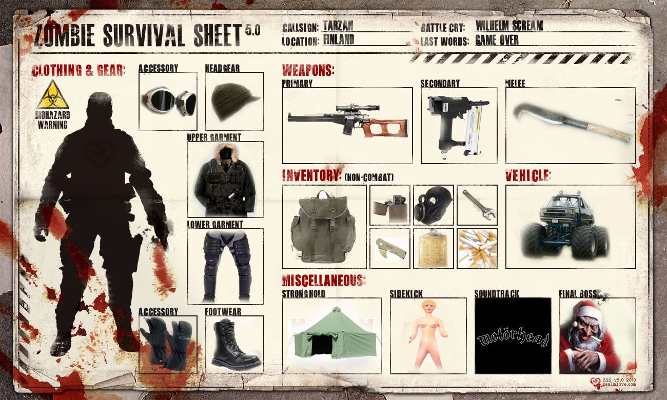 Australian Army Combat Survival Manual