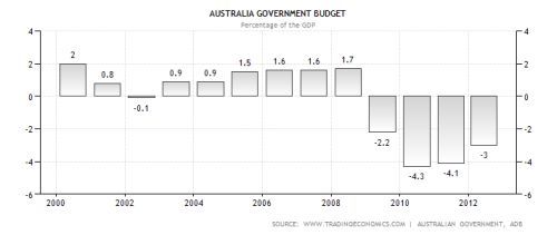  photo australia-government-budget_zps839224e0.jpg