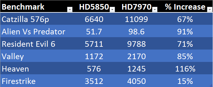 Benchmark%20scores_zpscoobwk54.png