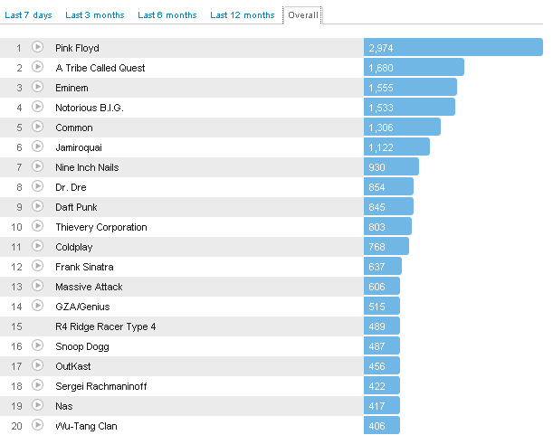 i don't think i've played coldplay once in about 4 years