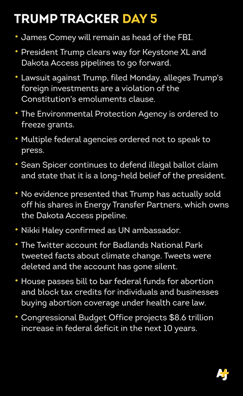 trump tracker