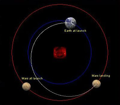 distances between planets. distances between planets.