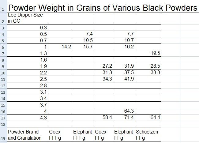 Pyrodex Powder Chart