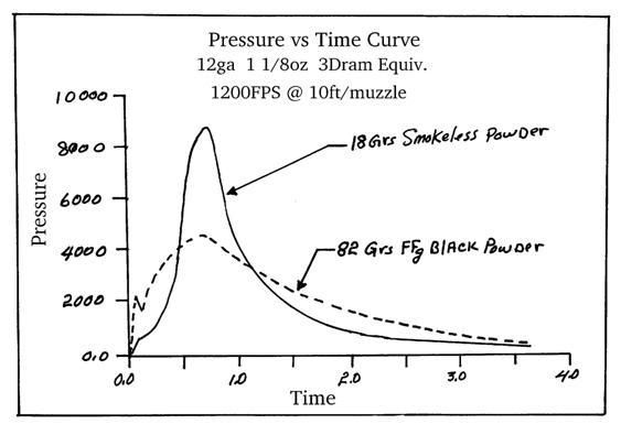 Smokeless Powder Burn Rate Comparison Chart